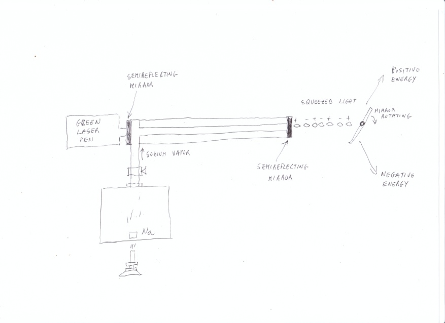 ForumEA/B/squeezed light generator.jpg